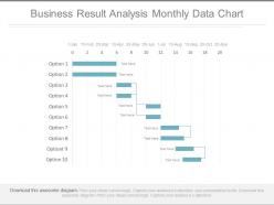 Business Result Analysis Monthly Data Chart Powerpoint Slides