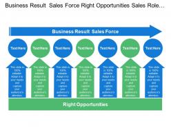 Business result sales force right opportunities sales role design
