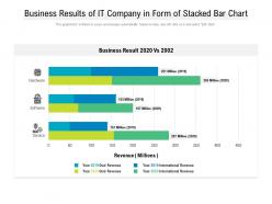 Business Results Of It Company In Form Of Stacked Bar Chart