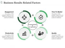 Business results related factors