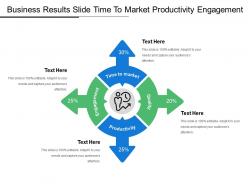 Business results slide time to market productivity engagement