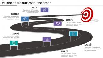 Business results with roadmap
