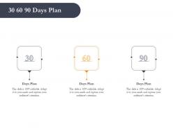 Business retrenchment strategies 30 60 90 days plan ppt powerpoint files