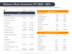 Business retrenchment strategies balance sheet statement fy 2020 2021 ppt portfolio