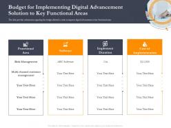 Business Retrenchment Strategies Budget For Implementing Digital Advancement Ppt Pictures