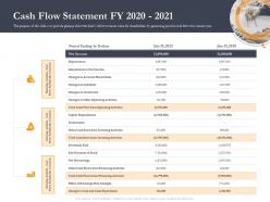 Business retrenchment strategies cash flow statement fy 2020 2021 ppt outline