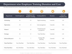 Business retrenchment strategies department wise employee training duration ppt backgrounds