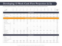 Business retrenchment strategies developing 13 week cash flow utilities ppt slides