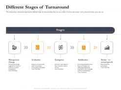 Business retrenchment strategies different stages of turnaround ppt show