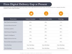 Business retrenchment strategies firm digital delivery gap at present ppt inspiration