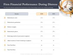 Business retrenchment strategies firm financial performance during distress ppt icons