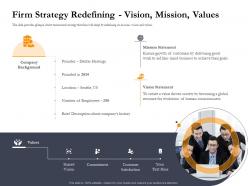 Business retrenchment strategies firm strategy redefining vision mission ppt slides