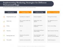 Business retrenchment strategies implementing marketing strategies ppt ideas