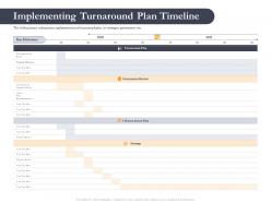 Business retrenchment strategies implementing turnaround plan timeline ppt topics