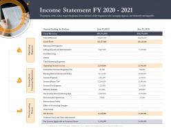 Business retrenchment strategies income statement fy 2020 2021 ppt microsoft