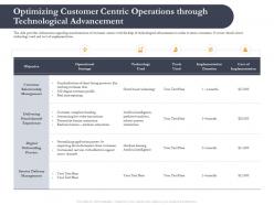 Business Retrenchment Strategies Optimizing Customer Centric Operations Ppt Tips