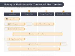 Business retrenchment strategies phasing of workstreams in turnaround plan ppt slides