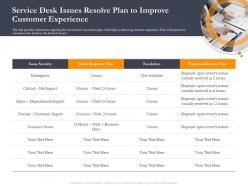 Business Retrenchment Strategies Service Desk Issues Resolve Plan To Improve Ppt Ideas