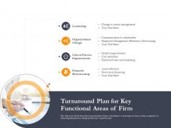 Business Retrenchment Strategies Turnaround Plan For Key Functional Areas Ppt Clipart