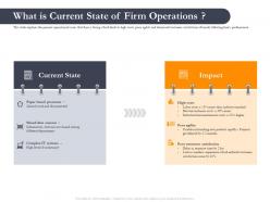 Business retrenchment strategies what is current state of firm operations ppt picture