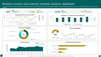 Business Revenue And Customer Retention Analytics Dashboard