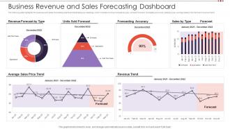 Business Revenue And Sales Forecasting Dashboard