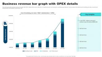 Business Revenue Bar Graph With OPEX Details