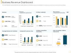 Business revenue dashboard customer intimacy strategy for loyalty building