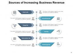 Business Revenue Marketing Strategy Creative Sources Increasing