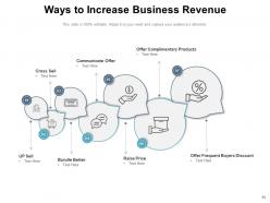 Business Revenue Marketing Strategy Creative Sources Increasing