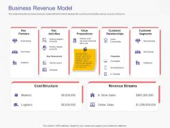 Business revenue model business handbook ppt powerpoint presentation portfolio tips