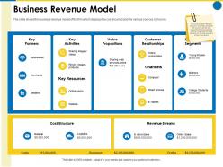 Business revenue model business manual ppt powerpoint presentation ideas guide