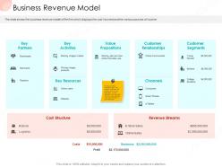 Business Revenue Model Business Procedure Manual Ppt Icon Clipart