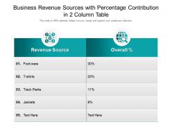 Business revenue sources with percentage contribution in 2 column table