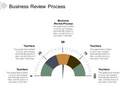 Business review process ppt powerpoint presentation infographics layout ideas cpb