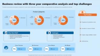 Business Review With Three Year Comparative Analysis And Top Challenges