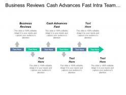 Business reviews cash advances fast intra team communication cpb