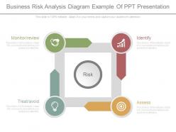 Business risk analysis diagram example of ppt presentation