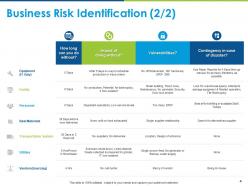 Business Risk Analysis Powerpoint Presentation Slides