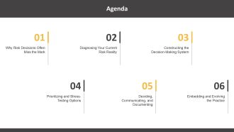 Business Risk Decision Making PPT Summary VA Editable Professional