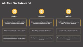 Business Risk Decision Making PPT Summary VA Impactful Professional