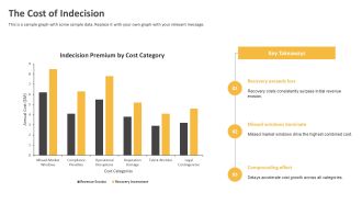 Business Risk Decision Making PPT Summary VA Downloadable Professional