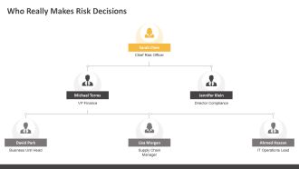 Business Risk Decision Making PPT Summary VA Compatible Professional