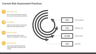 Business Risk Decision Making PPT Summary VA Researched Professional