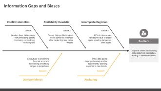 Business Risk Decision Making PPT Summary VA Designed Professional