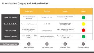 Business Risk Decision Making PPT Summary VA Captivating Professional