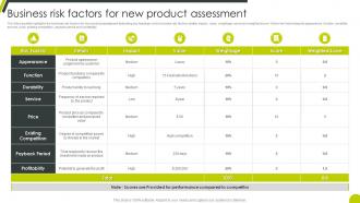 Business Risk Factors For New Product Assessment
