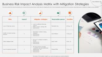 Business Risk Impact Analysis Matrix With Mitigation Strategies