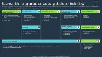 Business Risk Management Canvas Using Blockchain Technology