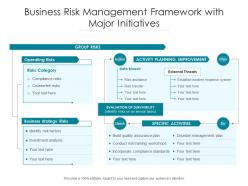 Business risk management framework with major initiatives